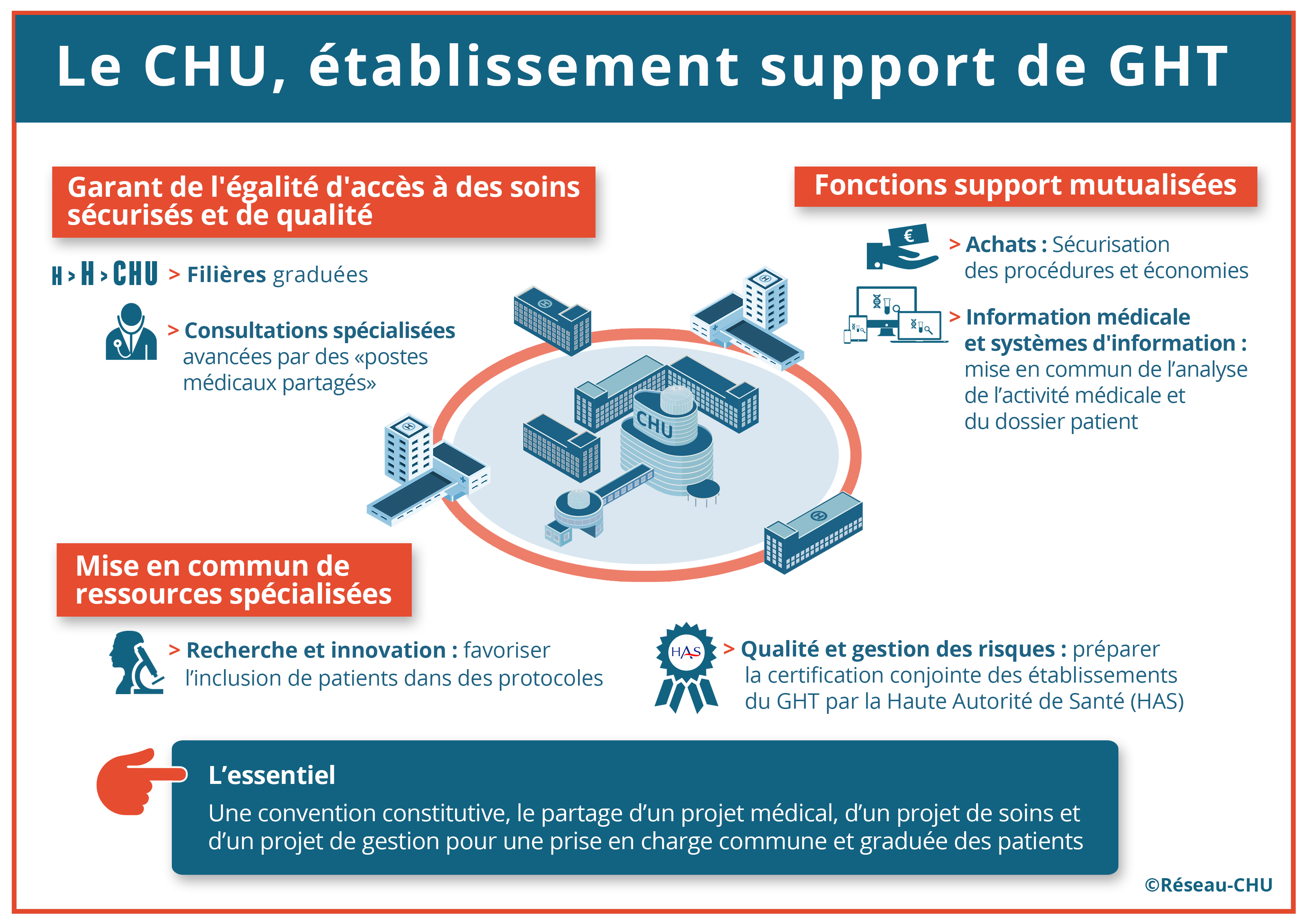 Index of /fileadmin/reseau-chu/2018